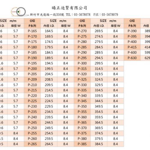 P系列規格表_P75~P630